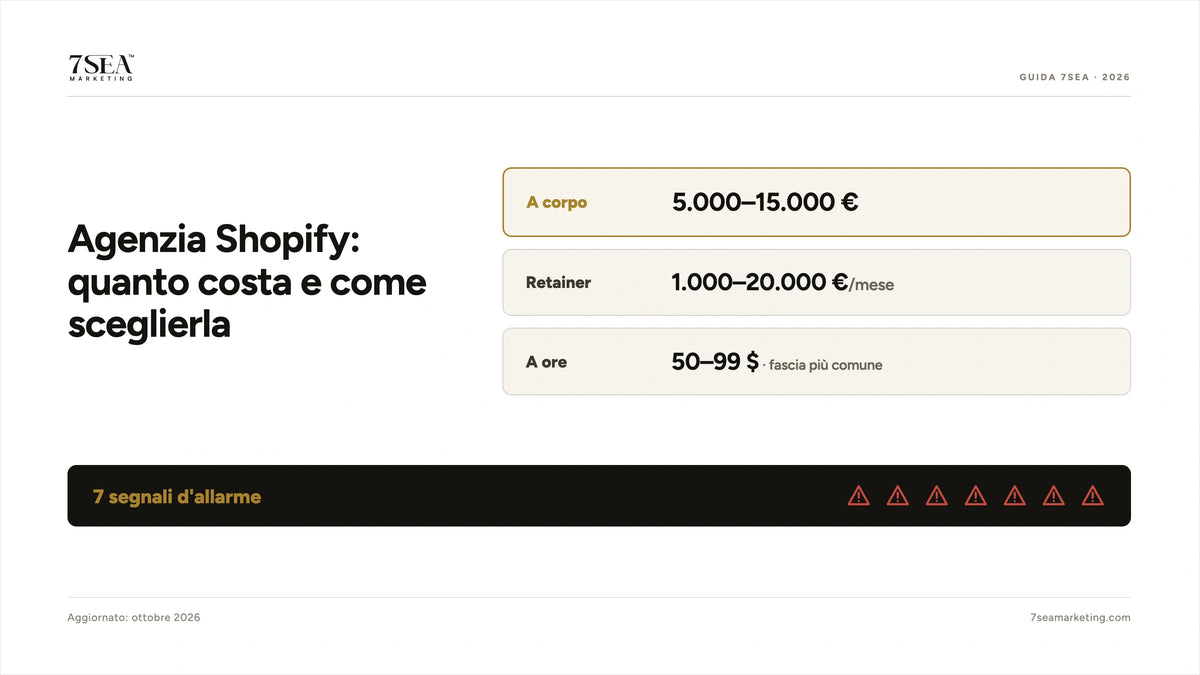 Quanto costa un'agenzia Shopify e come sceglierla: modelli di prezzo e sette segnali d'allarme