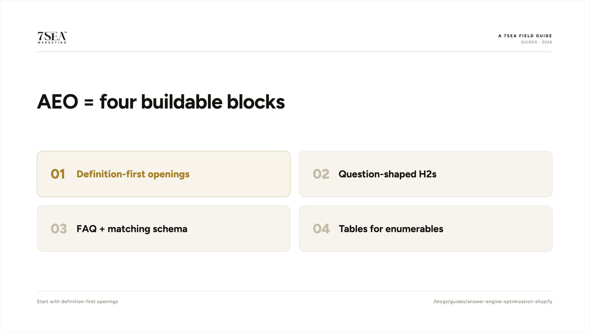 Four building blocks of answer engine optimization for Shopify stores