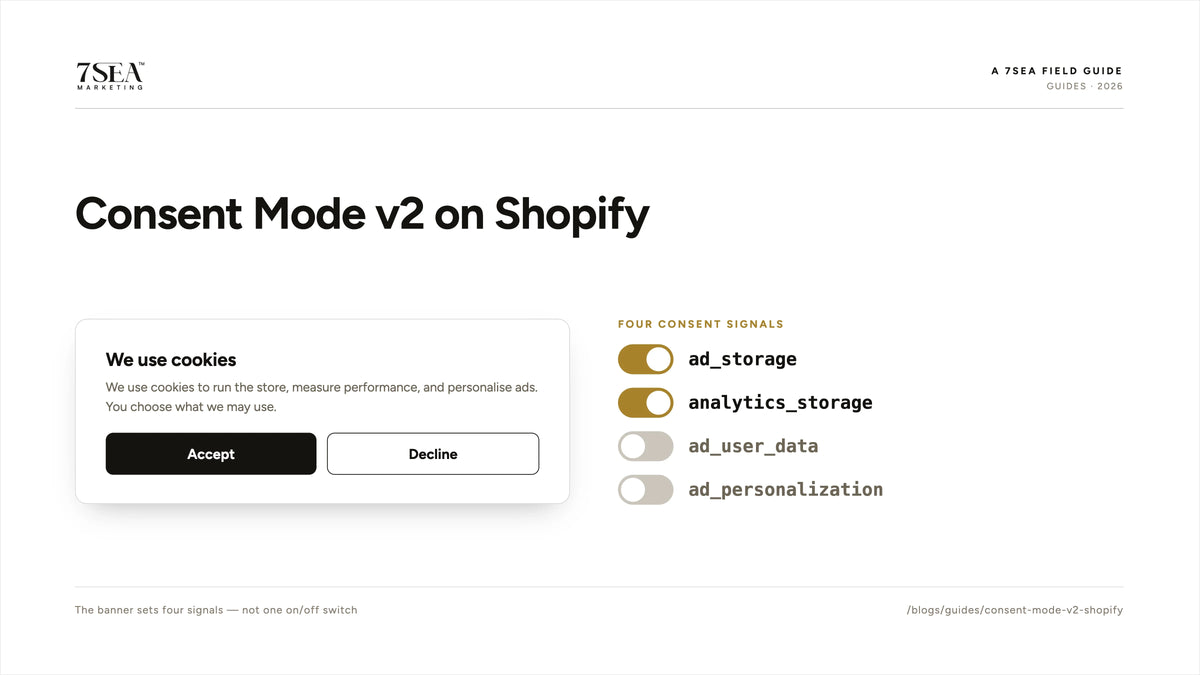 Google Consent Mode v2 setup and verification on a Shopify store