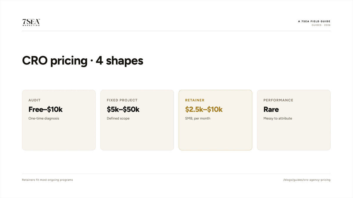CRO agency pricing shapes and 2026 ranges