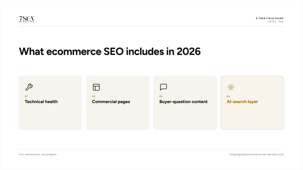 Four workstreams included in ecommerce SEO services in 2026