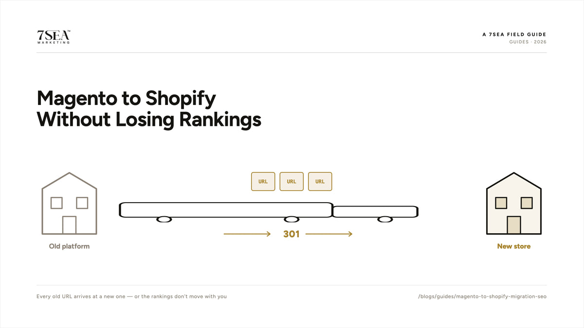 Magento to Shopify migration SEO checklist with redirect mapping