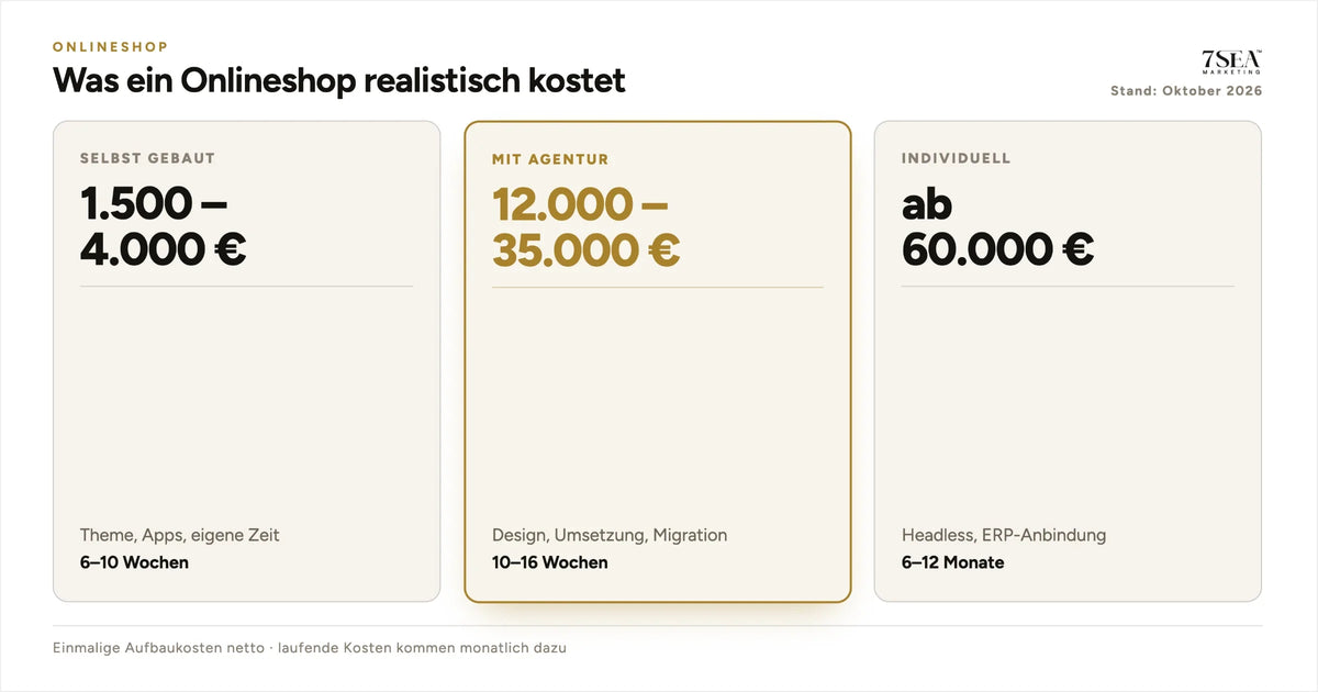 Kostenübersicht für einen Onlineshop nach Umsetzungsweg mit Startkosten und laufenden Kosten
