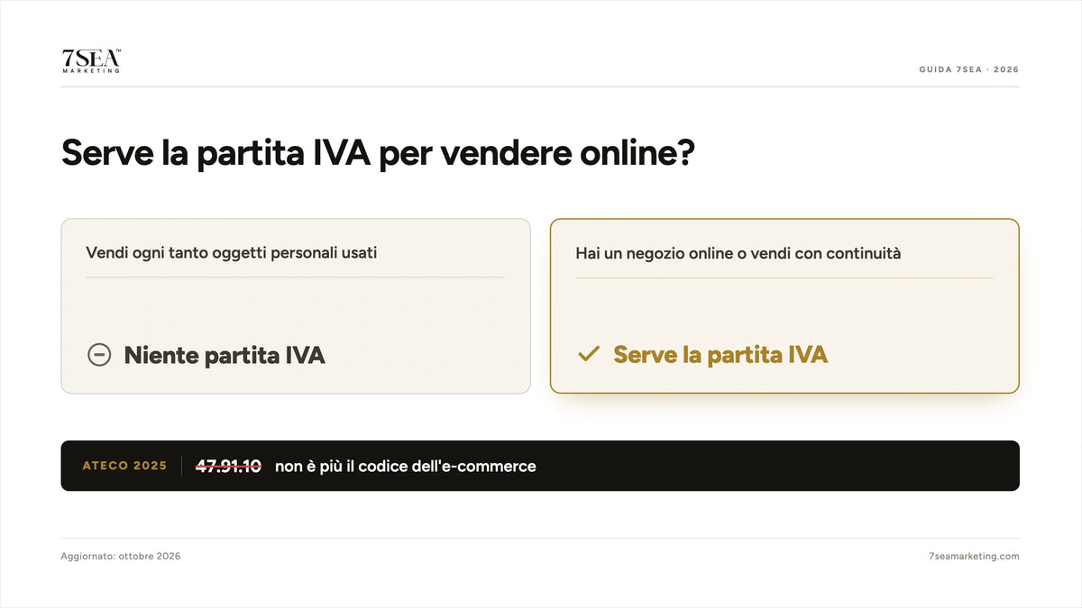 Quando serve la partita IVA per vendere online in Italia e quale codice ATECO usare nel 2026