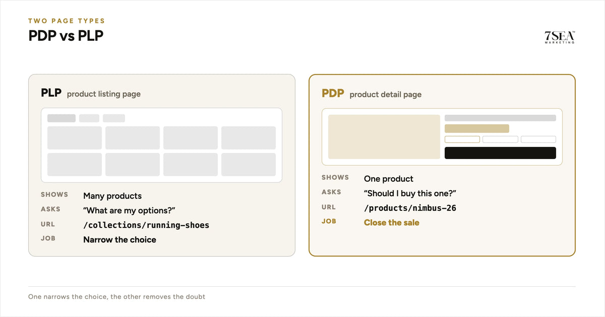 PDP vs PLP: product detail page versus product listing page
