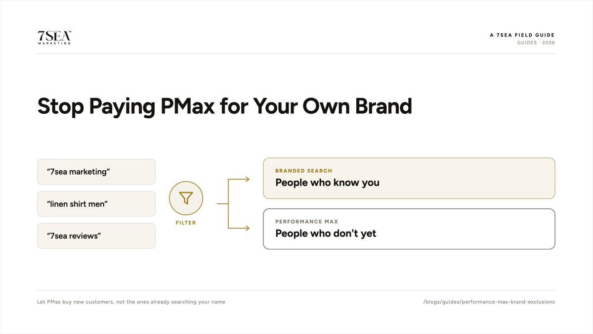 Performance Max brand exclusions setup guide for Shopify stores