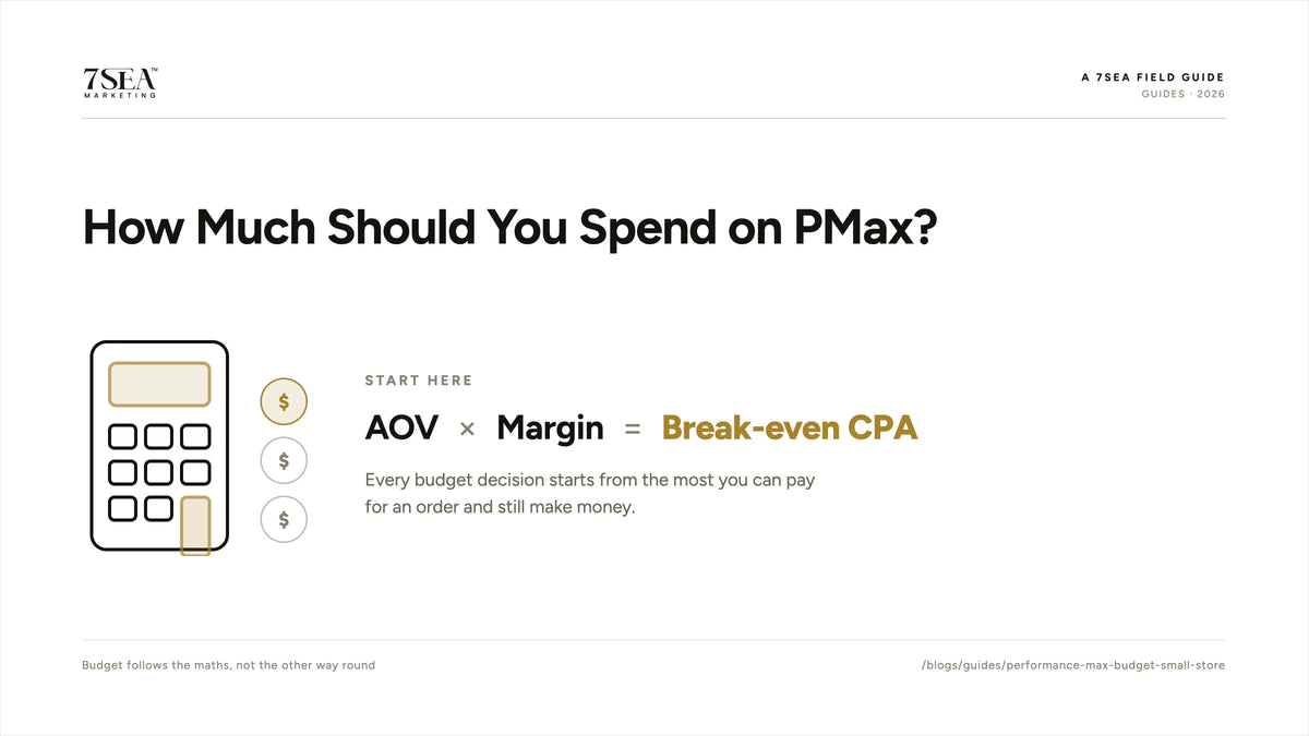Calculating a Performance Max budget for a small Shopify store