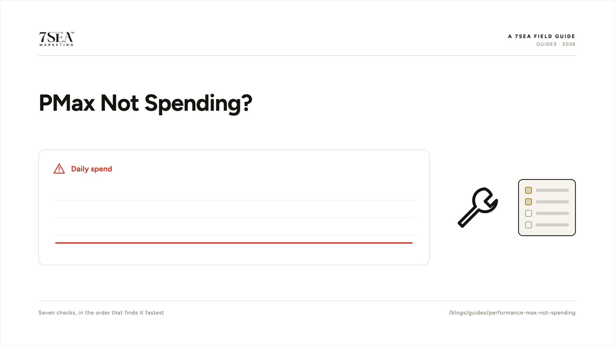 Troubleshooting a Performance Max campaign that is not spending budget on Shopify