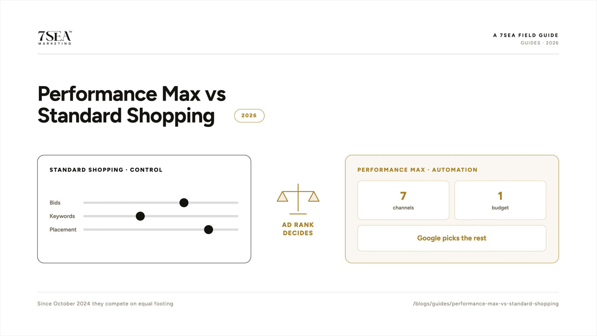 Performance Max versus Standard Shopping comparison for Shopify stores 2026