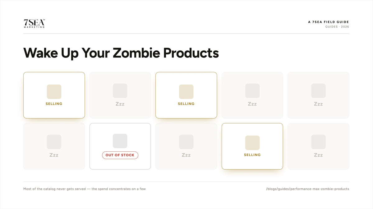 Managing out-of-stock and zombie products in Performance Max campaigns