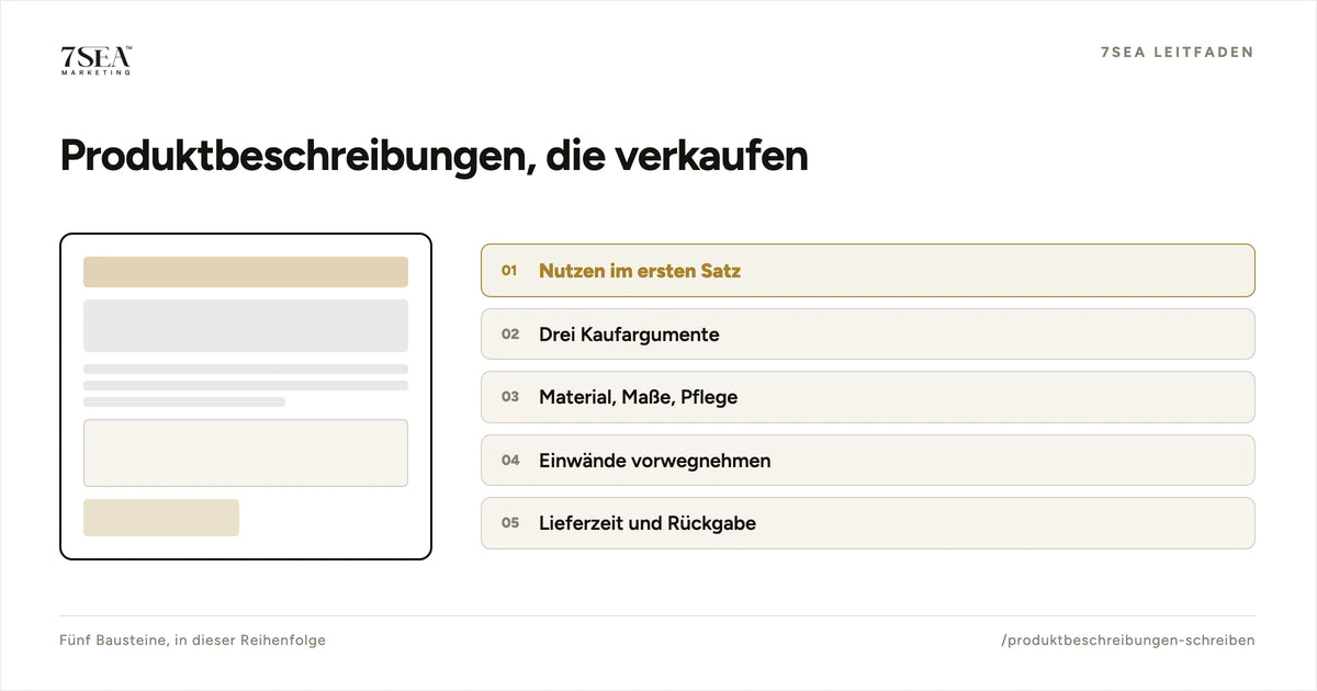 Aufbau einer Produktbeschreibung in vier Blöcken mit der jeweils beantworteten Kundenfrage