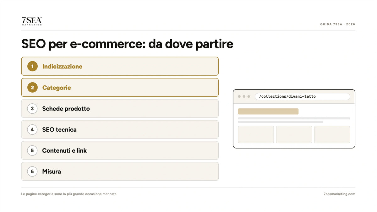 Priorità della SEO per e-commerce: indicizzazione, categorie, schede prodotto, SEO tecnica, contenuti e misurazione
