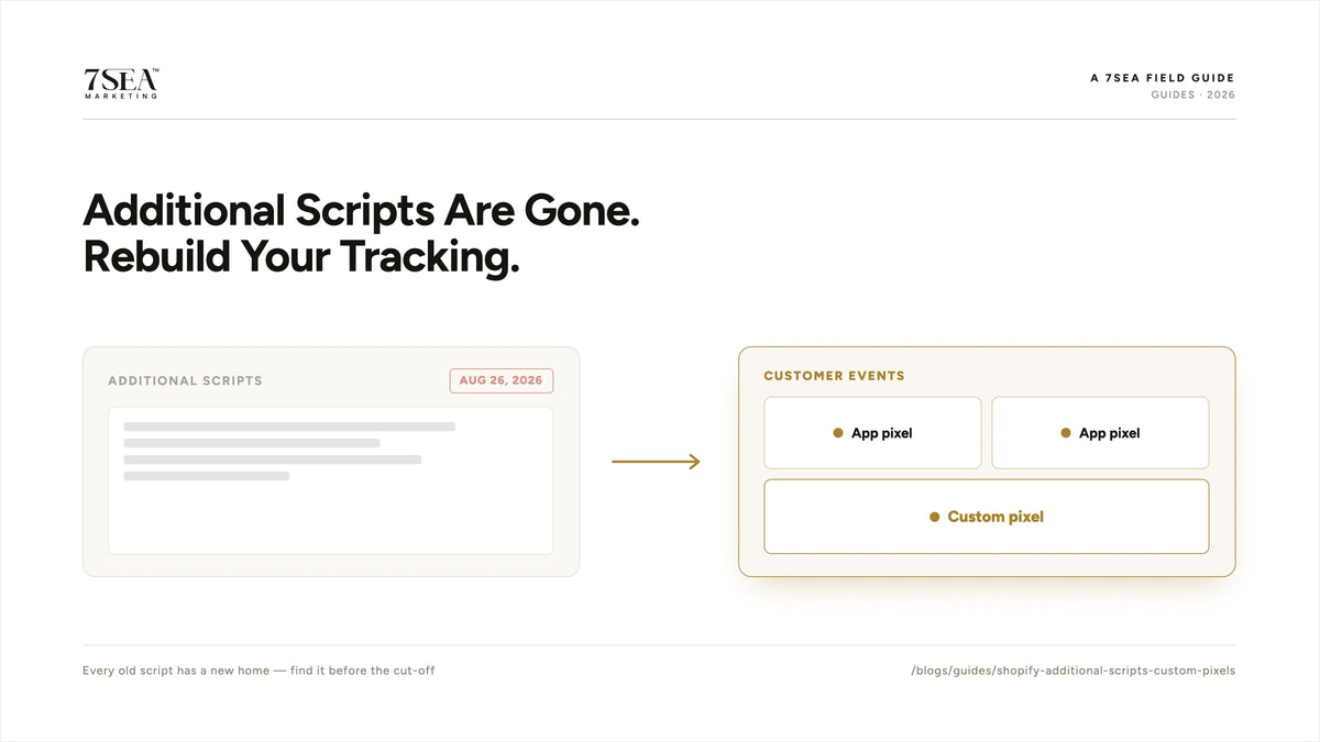 Rebuilding Shopify conversion tracking with custom pixels after Additional Scripts were removed