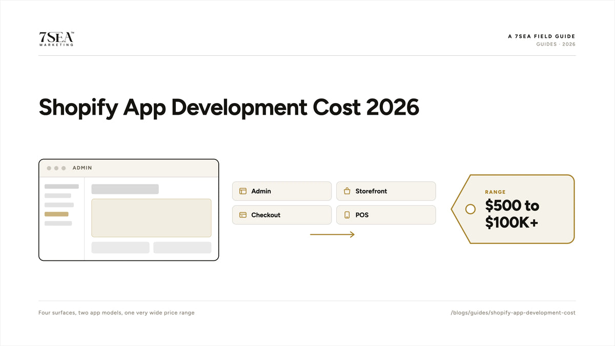 Shopify app development cost in 2026 by app type