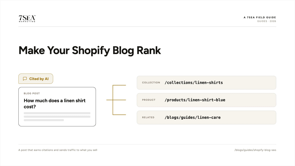 Shopify blog SEO guide for ranking posts and earning AI citations