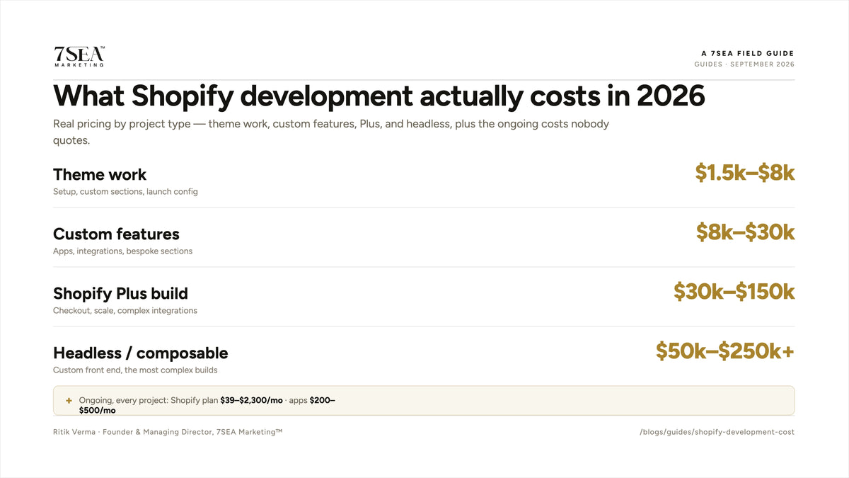 Shopify Development Cost in 2026: Real Pricing by Project Type