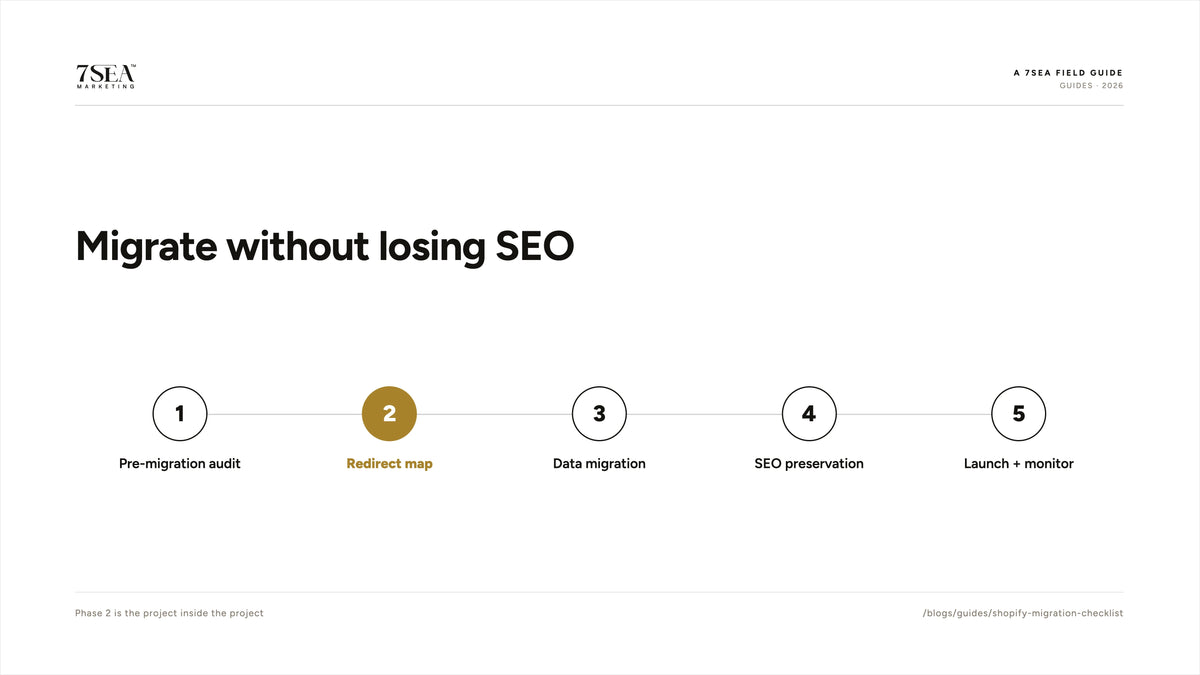 Five-phase Shopify migration checklist for moving without losing SEO