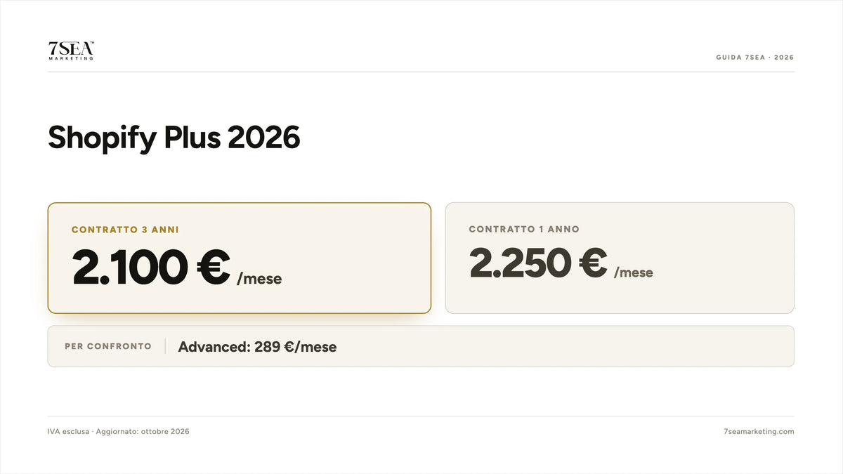 Prezzo di Shopify Plus nel 2026 in euro, con contratto di uno o tre anni e confronto con il piano Advanced