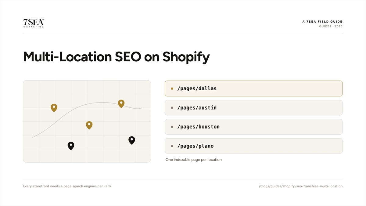 Shopify SEO for franchise and multi-location brands with location pages and local search