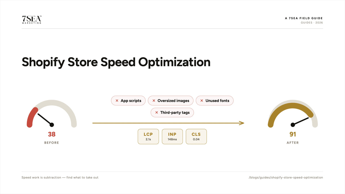 Shopify store speed optimization showing what to remove to improve Core Web Vitals