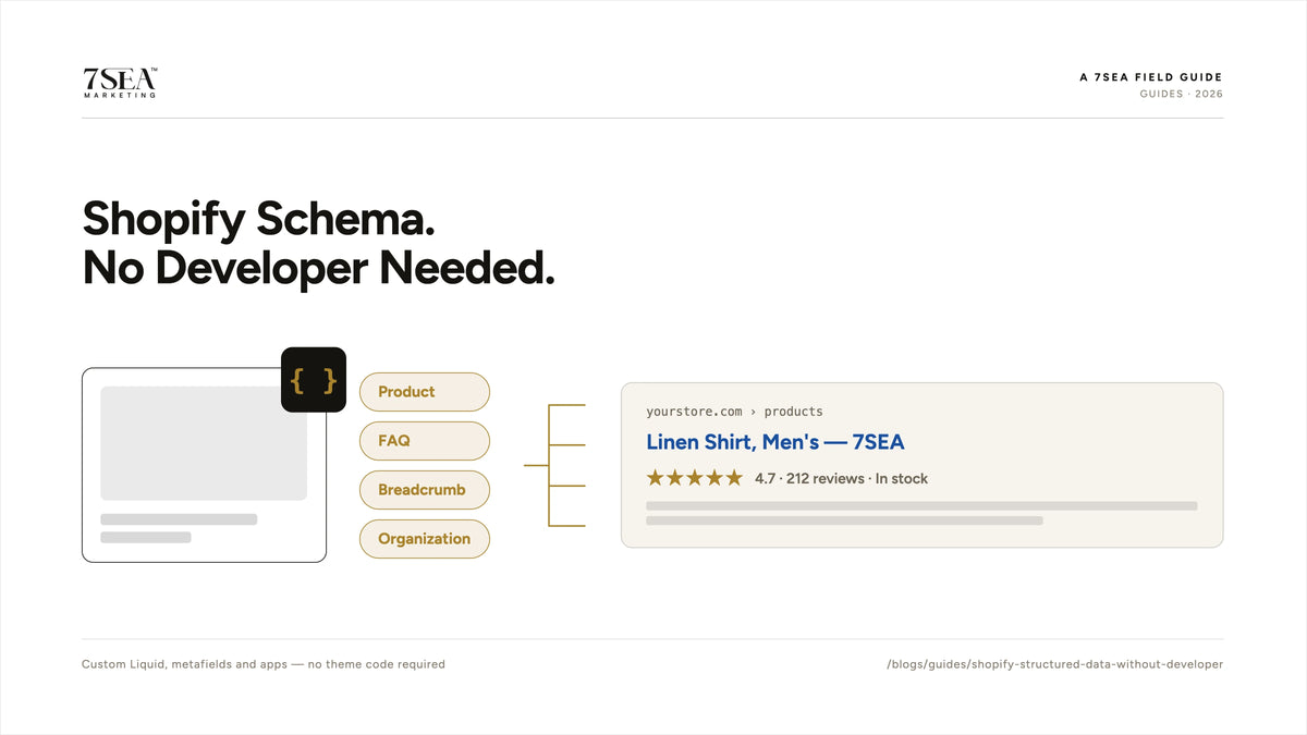 Adding structured data and schema markup to a Shopify store without a developer