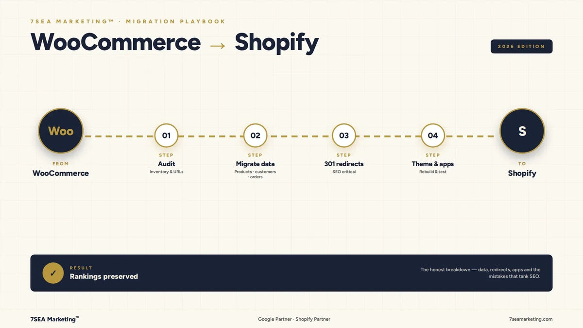 How to Migrate from WooCommerce to Shopify (2026 Guide)